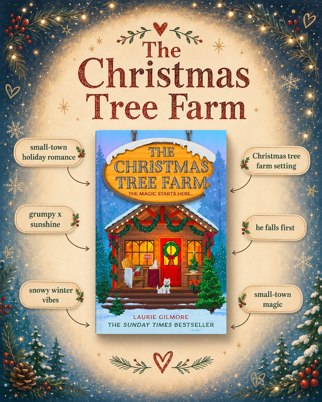 Tropes infographic for The Christmas Tree Farm by Laurie Gilmore including small-town holiday romance, grumpy x sunshine, he falls first and Christmas tree farm setting.