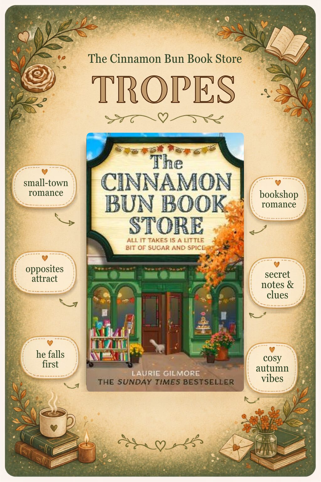 Tropes infographic for The Cinnamon Bun Book Store by Laurie Gilmore including small-town romance, bookshop romance, he falls first and secret notes.