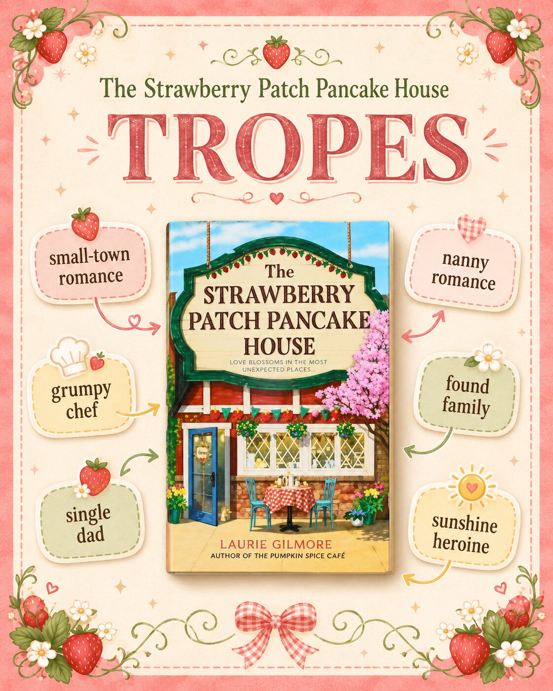 The Strawberry Patch Pancake House tropes graphic with book cover - small-town romance, grumpy chef, single dad, nanny romance, found family, sunshine heroine