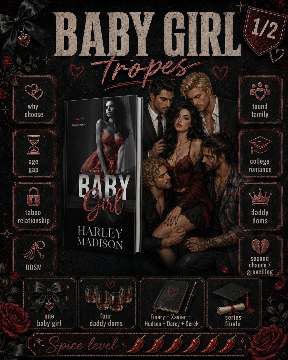 Baby Girl tropes: why choose, age gap, taboo relationship, BDSM, found family, college romance, daddy doms, second chance and grovelling