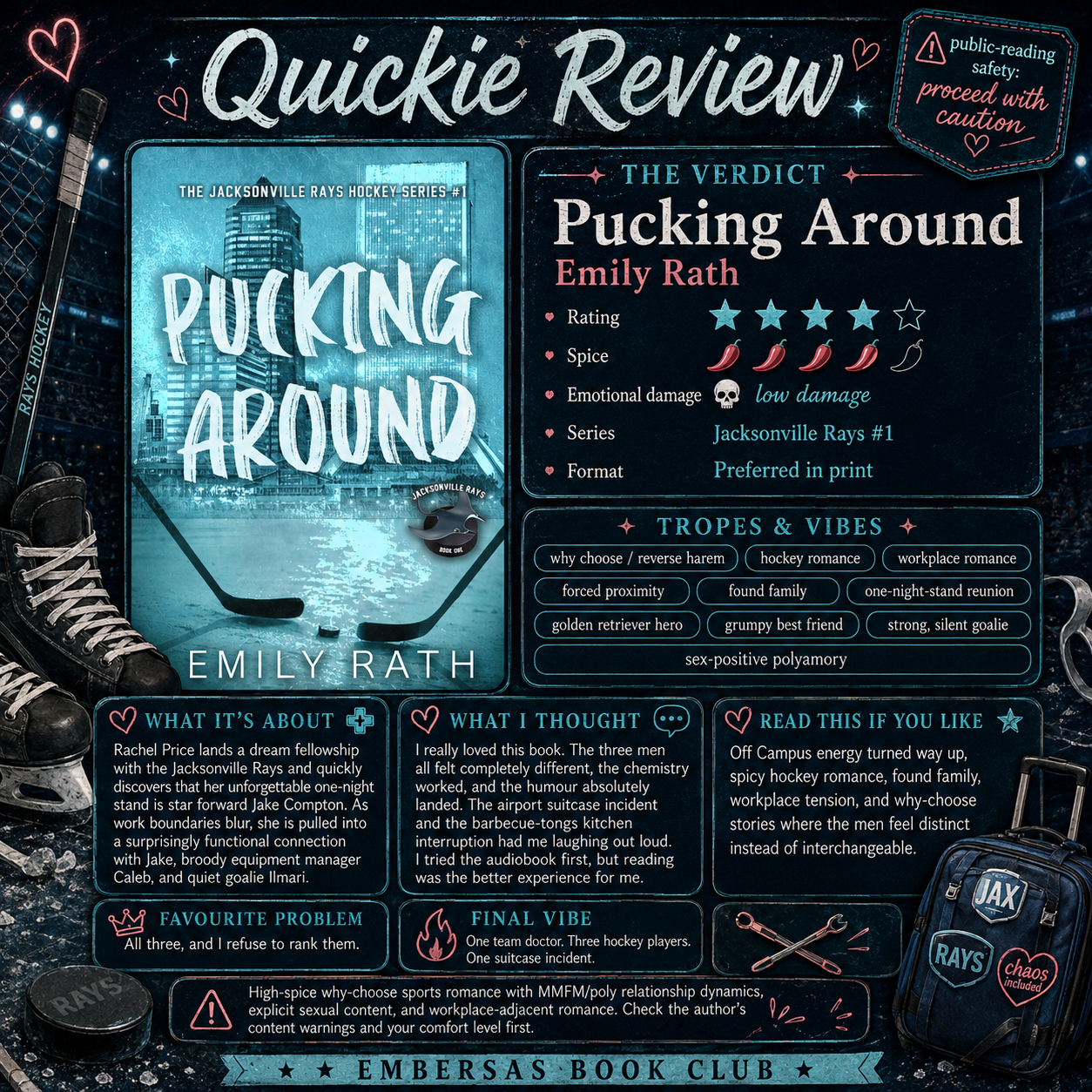 Pucking Around by Emily Rath Quickie Review card: rating 4 stars, spice 4 chillies, emotional damage 1 skull, Jacksonville Rays book 1
