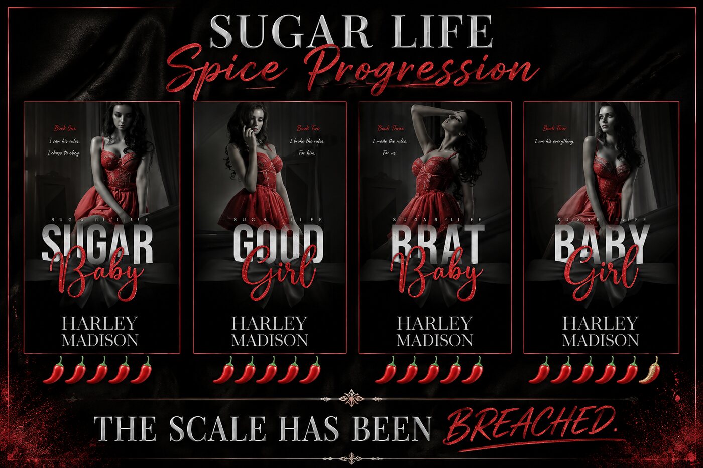 Sugar Life spice progression: five chillies for Sugar Baby, Good Girl and Brat Baby, six chillies for Baby Girl