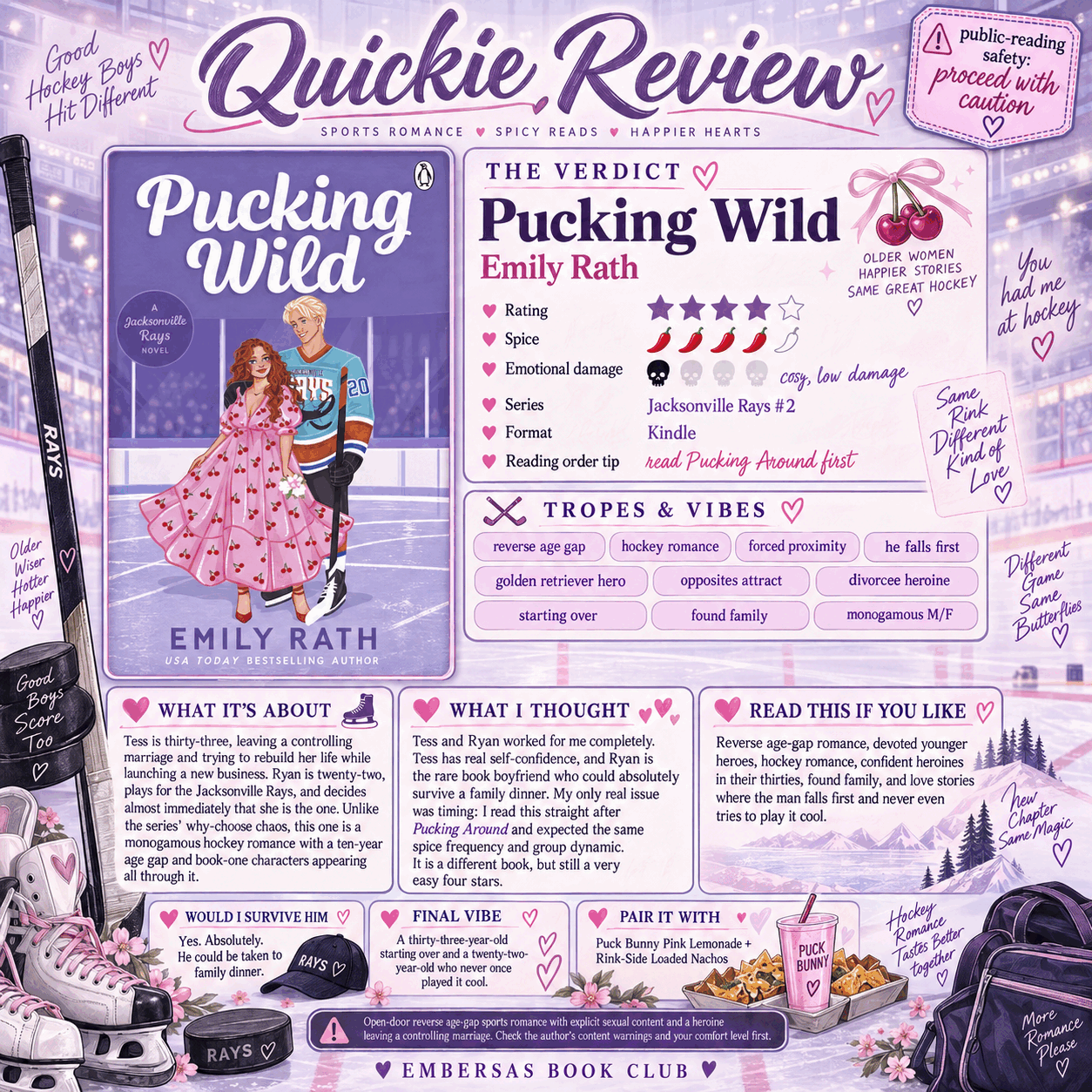 Pucking Wild by Emily Rath Quickie Review card: rating 4 stars, spice 4 chillies, emotional damage 1 skull, Jacksonville Rays book 2, Kindle, read Pucking Around first