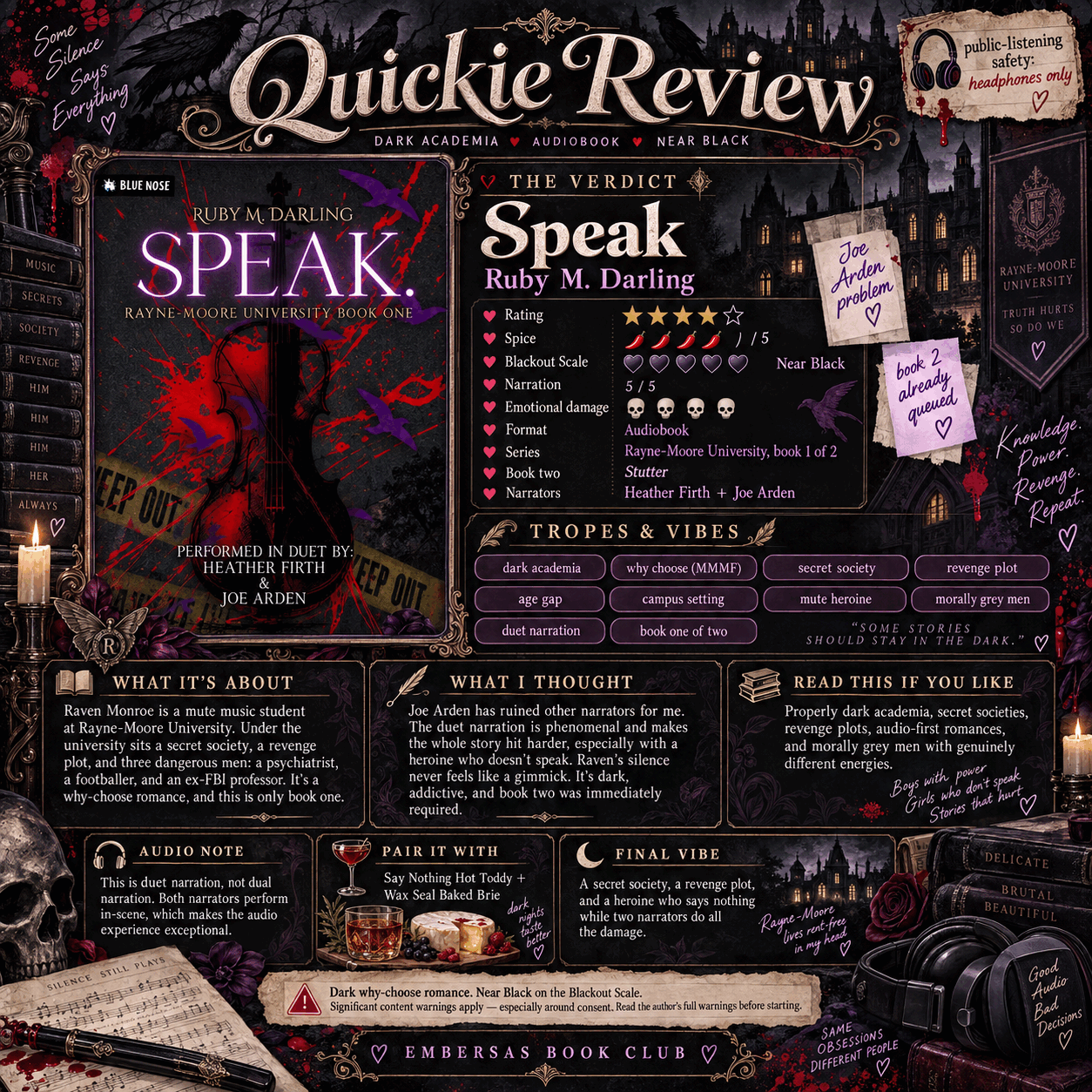 Speak by Ruby M Darling Quickie Review card: rating 4 stars, spice 4 chillies, Blackout Scale Near Black, narration 5 out of 5, emotional damage 4 skulls, audiobook in duet by Heather Firth and Joe Arden